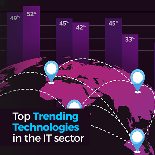 Top Trending Technologies in the IT sector