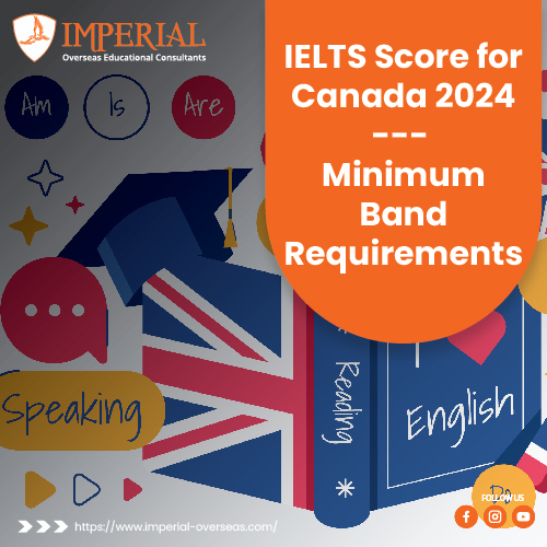 IELTS Score for Canada 2024