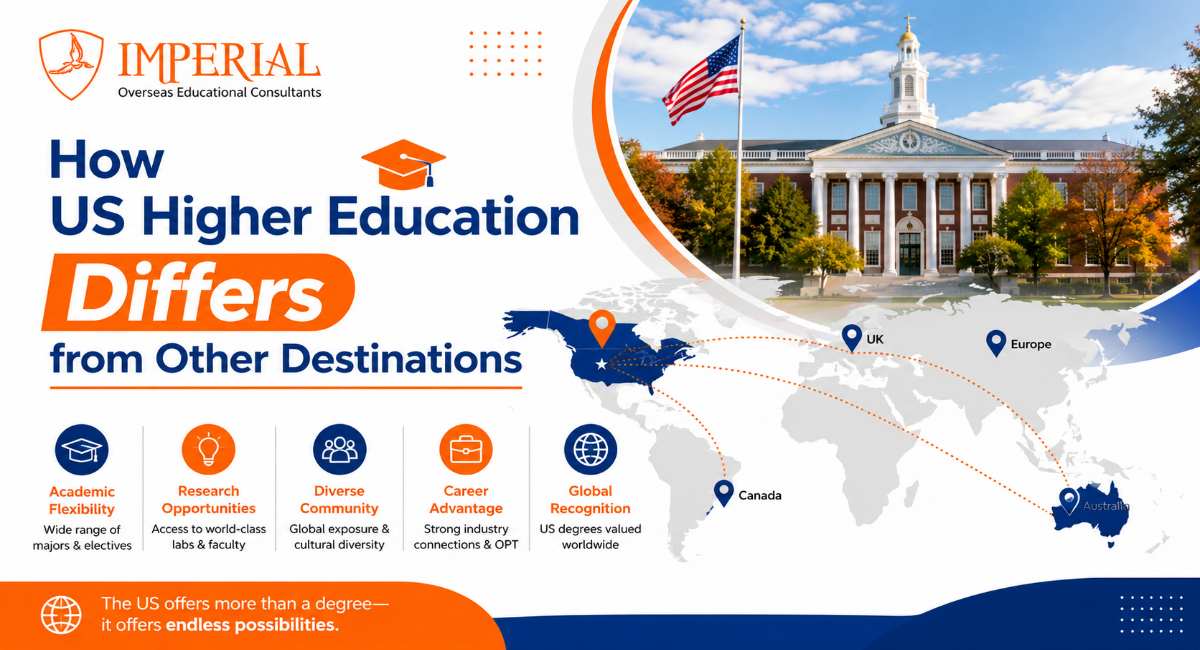 How US Higher Education Differs from Other Destinations